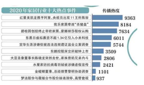 家纺怎么挣钱快点（家纺行业发展趋势和盈利模式解析）