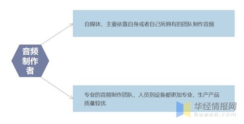 家纺怎么挣钱多（家纺行业发展趋势及盈利模式分析）