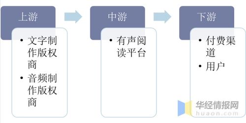 家纺怎么挣钱多（家纺行业发展趋势及盈利模式分析）