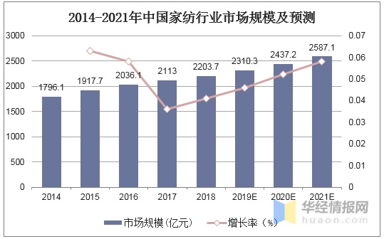 家纺怎么创新（家纺行业创新发展的方向探讨）