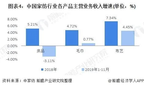 家纺销售怎么样（了解家纺行业市场前景及销售策略）