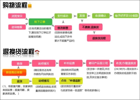 家纺发货停了怎么退款（家纺退款流程详解）