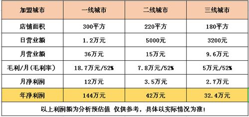 罗莱家纺代理条件及流程,罗莱家纺加盟费用和代理政策