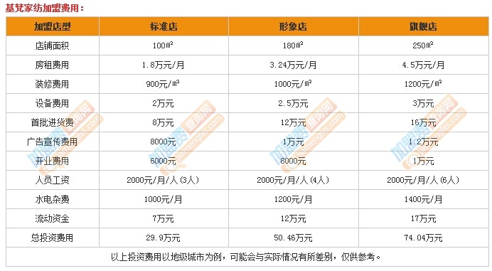 家纺佣金怎么算（家纺行业佣金计算方式详解）