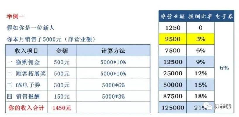 家纺佣金怎么算（家纺行业佣金计算方式详解）