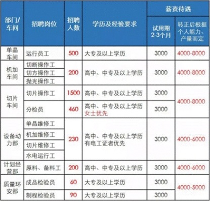 家琪家纺工资待遇怎么样，家琪家纺员工福利待遇揭秘