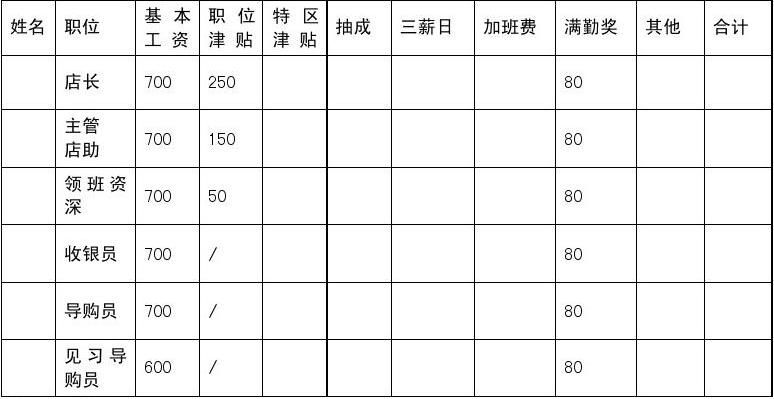 做家纺营业员的工资待遇如何,家纺店销售员薪酬水平分析