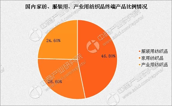 家纺行业发展现状及未来趋势分析,家纺行业发展方向探讨