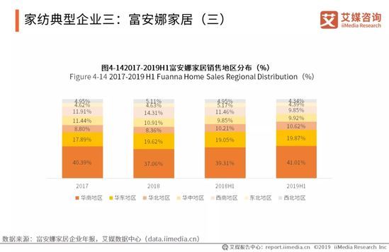 家纺行业发展现状及未来趋势分析,家纺行业发展方向探讨