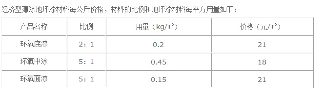 广东地毯稳定剂多少钱（地毯稳定剂价格参考）