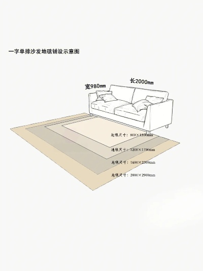 一张地毯面积如何计算,地毯尺寸与平方米换算方法