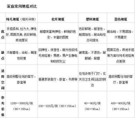 地毯误差范围标准，地毯定制尺寸误差如何控制