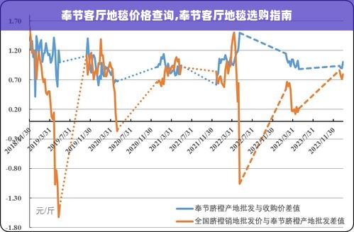 奉节客厅地毯价格查询,奉节客厅地毯选购指南