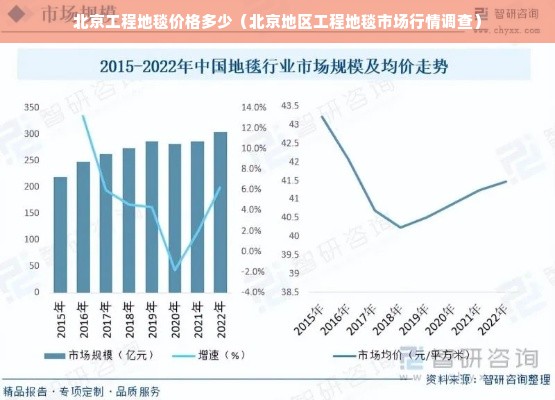 北京工程地毯价格多少（北京地区工程地毯市场行情调查）