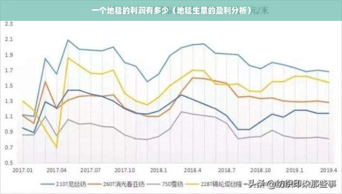 一个地毯的利润有多少（地毯生意的盈利分析）