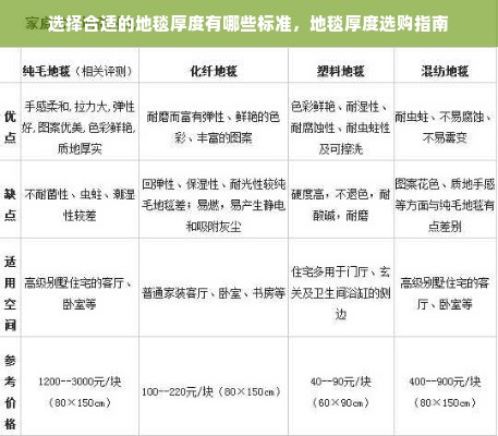 选择合适的地毯厚度有哪些标准，地毯厚度选购指南