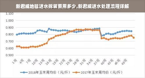 新君威地毯进水拆装费用多少,新君威进水处理流程详解