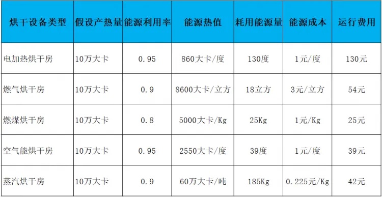 四川大型地毯烘干机多少钱（地毯清洗设备价格查询）