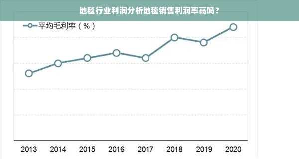 地毯行业利润分析地毯销售利润率高吗？