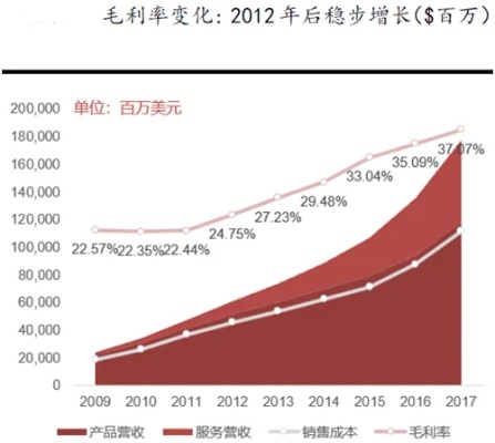 地毯行业利润分析地毯销售利润率高吗？