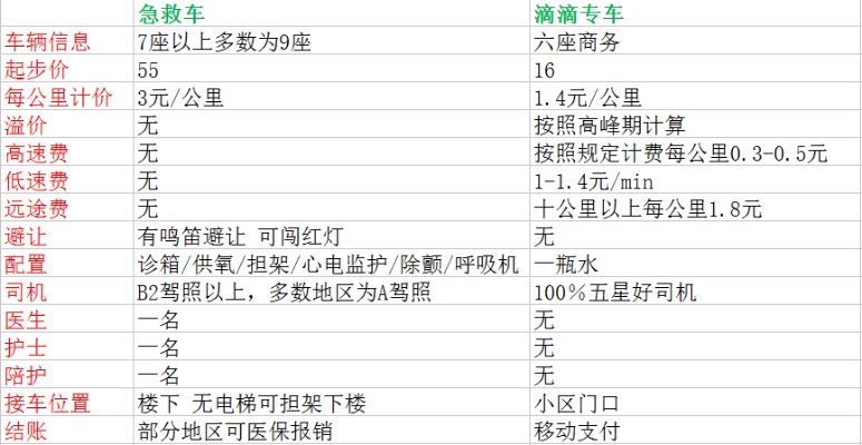 普通轿车换地毯费用参考，轿车地毯更换价格对比