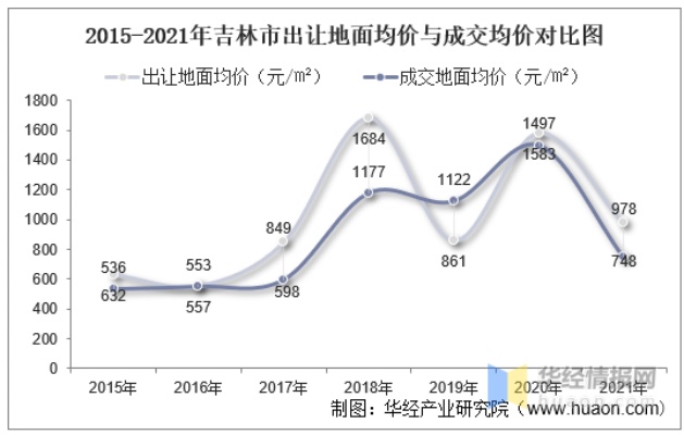 吉林公寓地毯价格多少钱（吉林市地毯市场行情分析）