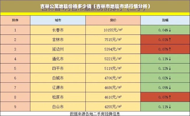 吉林公寓地毯价格多少钱（吉林市地毯市场行情分析）