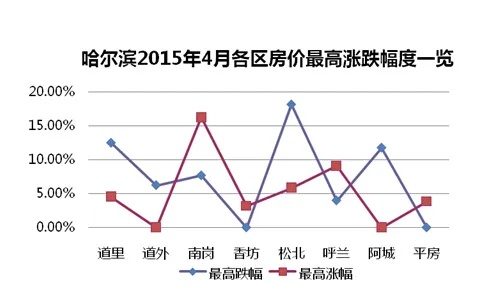 哈尔滨地毯价格大揭秘（实地调查哈尔滨地毯市场价格）