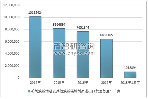 地毯外贸提成多少（外贸地毯销售提成比例）