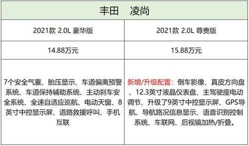 悉尼地板地毯价格预算,悉尼地板地毯选购指南