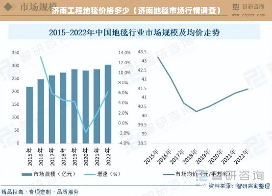 济南工程地毯价格多少（济南地毯市场行情调查）