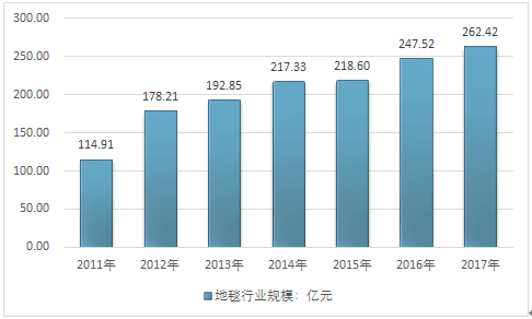 济南工程地毯价格多少（济南地毯市场行情调查）