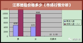 江苏地毯价格多少（市场行情分析）