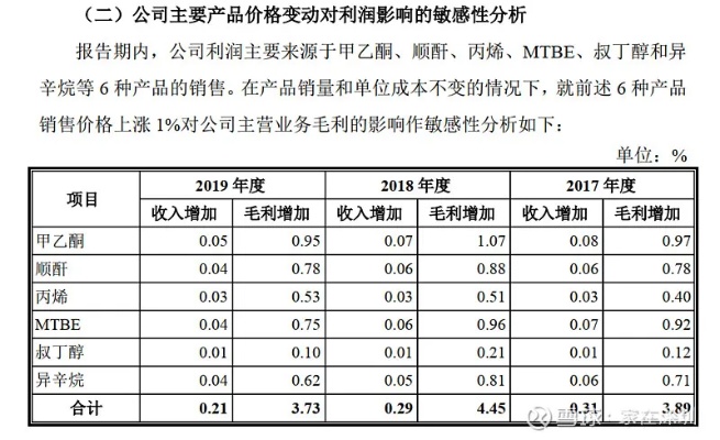 地毯加工厂年利润分析及提升策略