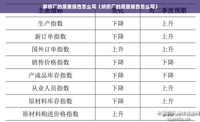 家纺厂的质量报告怎么写（纺织厂的质量报告怎么写）