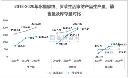 家纺定位怎么填写内容（家纺定制行业前景）