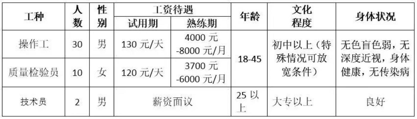 家纺怎么没人招工了呀（家纺工资怎么样）