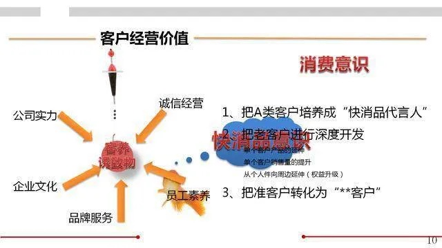 家纺客户怎么开发（家纺客户怎么开发客户资源）