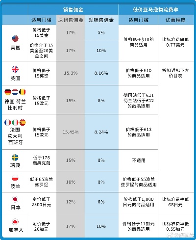 亚马逊家纺佣金怎么算法（亚马逊家纺佣金怎么算法的）