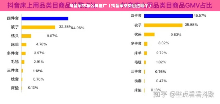 抖音家纺怎么样推广（抖音家纺类目选哪个）