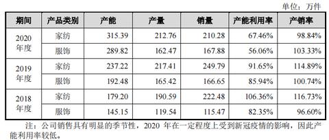 家纺利润怎么样（家纺利润怎么样计算）