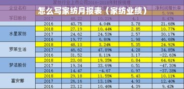 怎么写家纺月报表（家纺业绩）