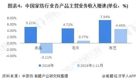 家纺怎么好卖销售技巧（家纺怎样销售技巧）