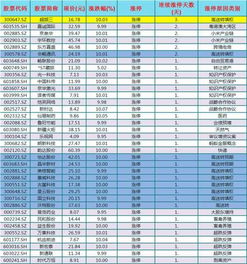 家纺染料清单怎么做（家纺染料清单怎么做好看）