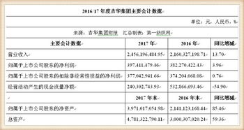 家纺染料清单怎么做（家纺染料清单怎么做好看）