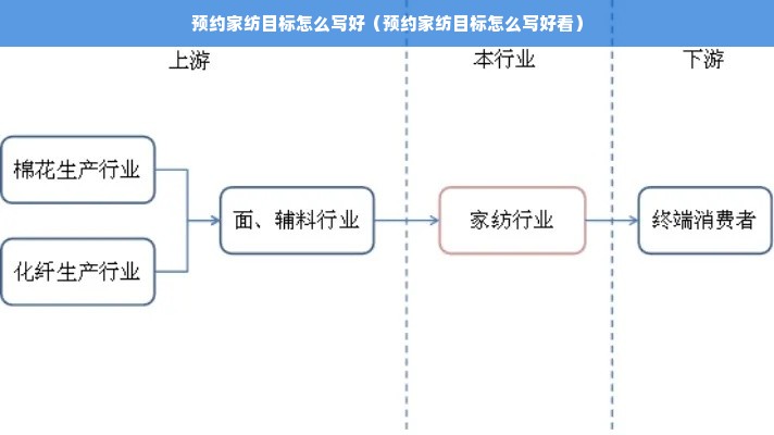 预约家纺目标怎么写好（预约家纺目标怎么写好看）