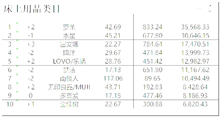 家纺类目出价怎么算的（家纺定价标准）