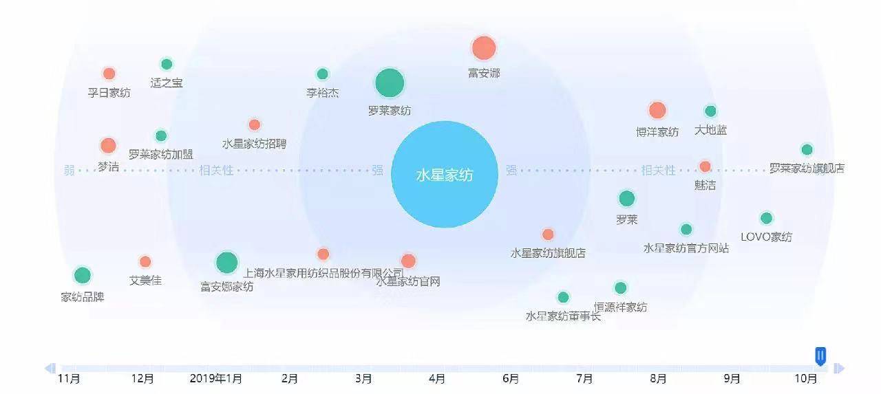 家纺推广文案怎么编辑（家纺推广文案怎么编辑的）