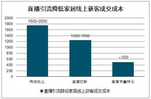 直播家纺亏本怎么办（家纺直播流程）