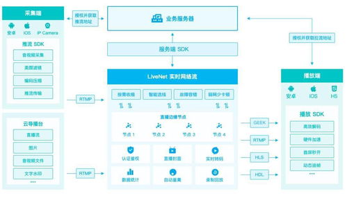 家纺直播品类怎么选（家纺直播流程）